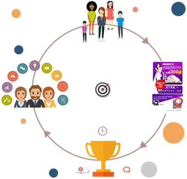 獲客寶 一站式微信營(yíng)銷(xiāo)方案，賦能企業(yè)高效營(yíng)銷(xiāo)策劃