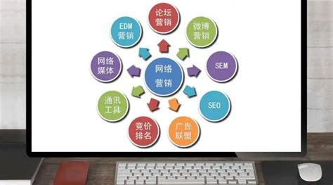 從策劃到創意 企業網站營銷推廣與代運營的全面解析